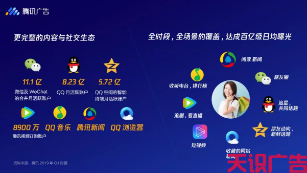 保险行业推广投放腾讯广点通效果怎么样(图2)