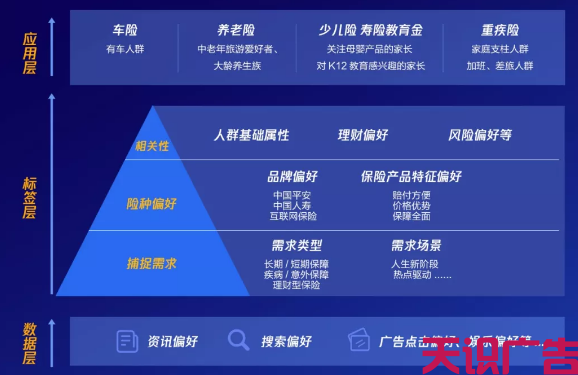 保险行业推广投放腾讯广点通效果怎么样(图4)