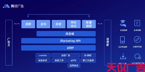 保险行业推广投放腾讯广点通效果怎么样(图5)