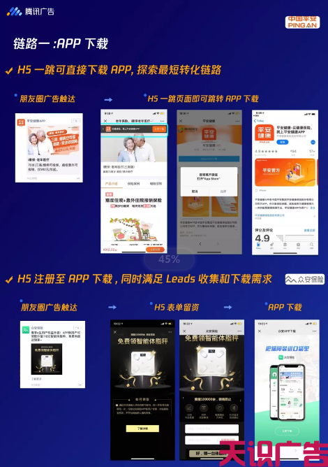 保险行业推广投放腾讯广点通效果怎么样(图7)