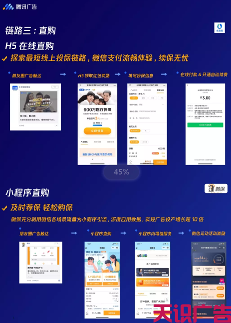 保险行业推广投放腾讯广点通效果怎么样(图9)