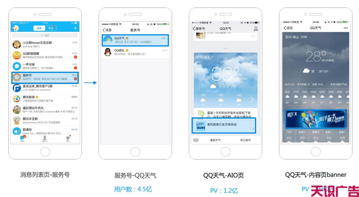 QQ天气广告是怎么投放的？广告位在哪？