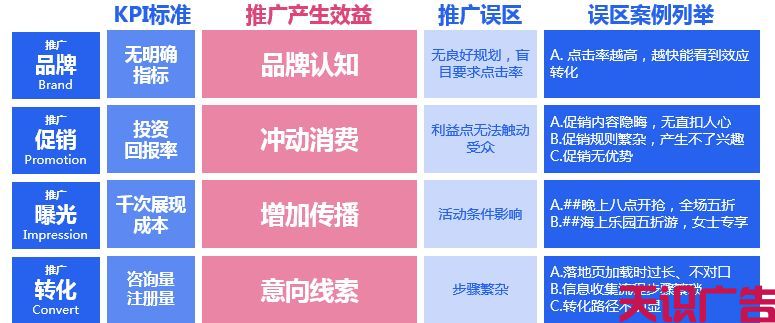 信息流广告投放的五大技巧(图2)