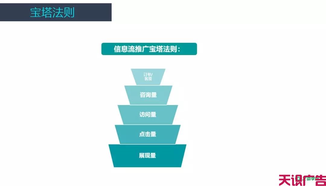 信息流广告账户搭建技巧及优化教程(图5)