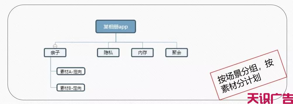 信息流广告账户搭建技巧及优化教程(图3)