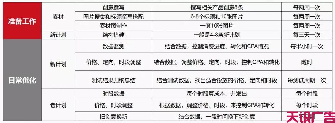 信息流广告账户搭建技巧及优化教程(图9)