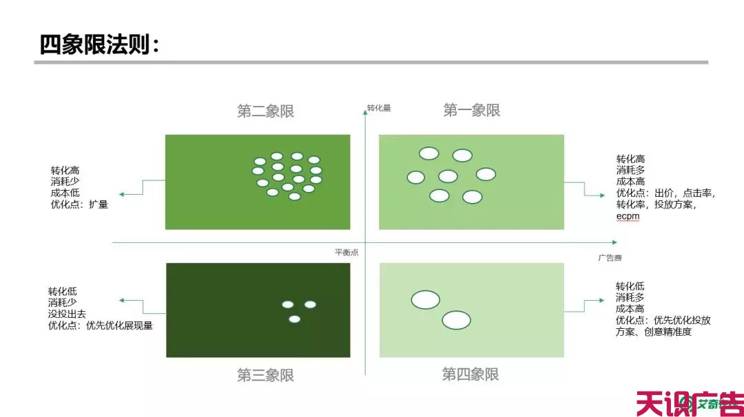 信息流广告账户搭建技巧及优化教程(图8)