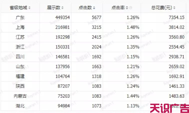 信息流广告账户搭建技巧及优化教程(图7)