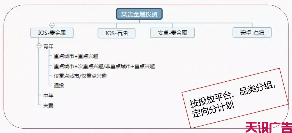 信息流广告账户搭建以及广告账户如何优化 广告主看过来(图2)