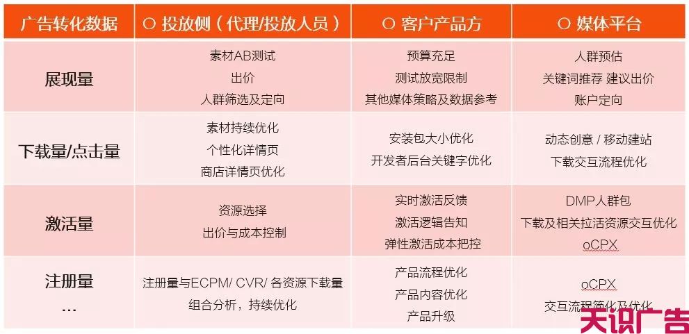信息流广告账户问题怎么排查？媒体规则有哪些？怎么提量？(图4)