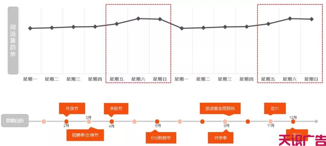 信息流广告账户问题怎么排查？媒体规则有哪些？怎么提量？(图12)