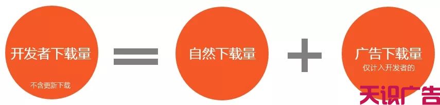 信息流广告账户问题怎么排查？媒体规则有哪些？怎么提量？(图13)