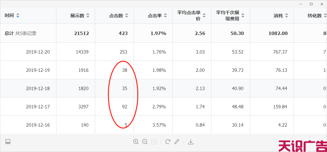 关于信息流广告推广的8个问题解答(图1)