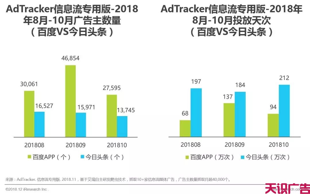 各大信息流广告对比，谁是最后的赢家？(图6)