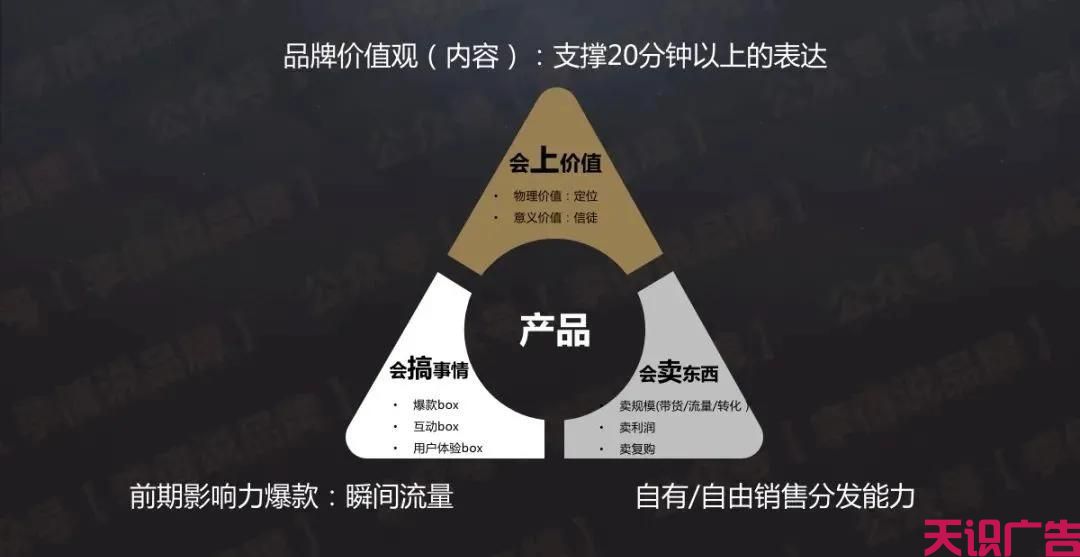 品牌营销推广必知的：品牌营销金三角模型(图1)