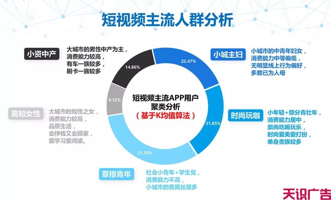 媒体人抖音快手实战拍摄手册(图1)