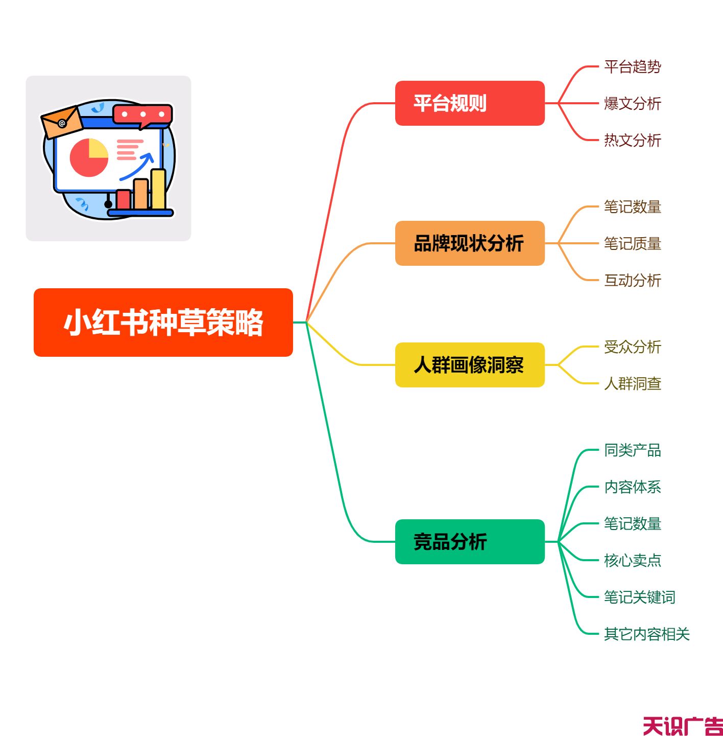 小红书内容营销种草全案策略(图1)