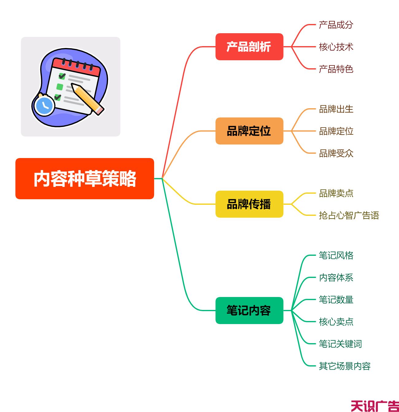 小红书内容营销种草全案策略(图2)