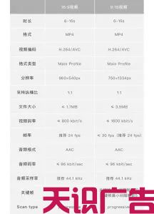 微信小程序广告怎么投放？如何收费？(图2)