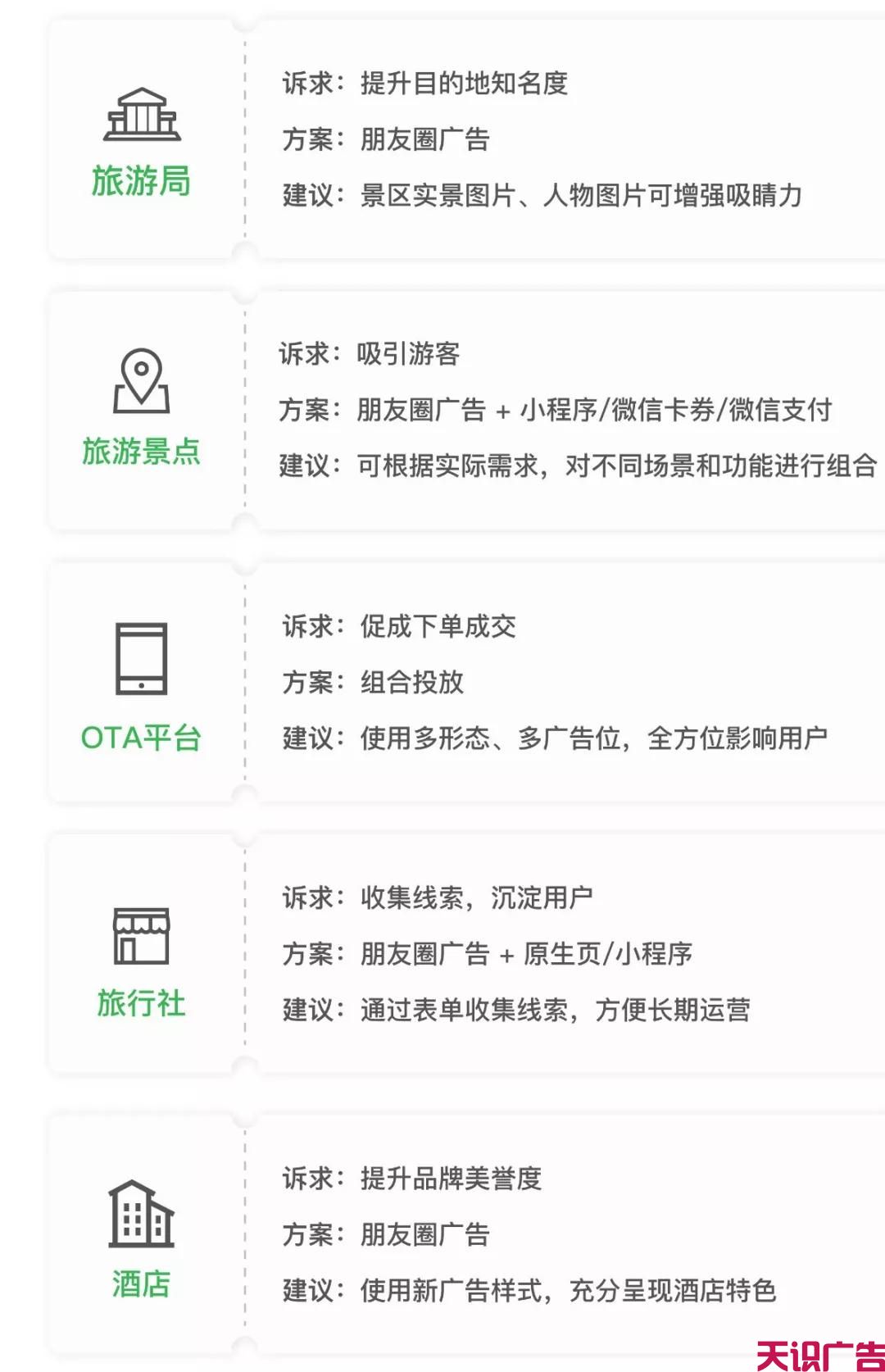 微信朋友圈广告助力暑期旅游品牌营销攻略(图2)