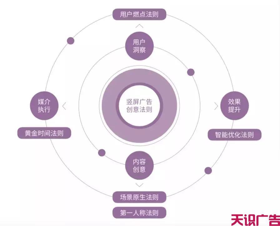 怎么打造抖音爆款视频，抖音官方推荐5种创作方法(图1)