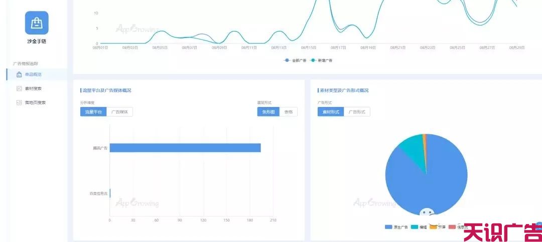 打造珠宝钟表行业二类电商爆品的秘籍(图14)