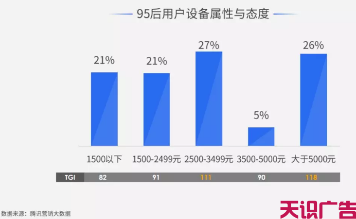 手机品牌怎么利用信息流广告做品牌营销？(图6)