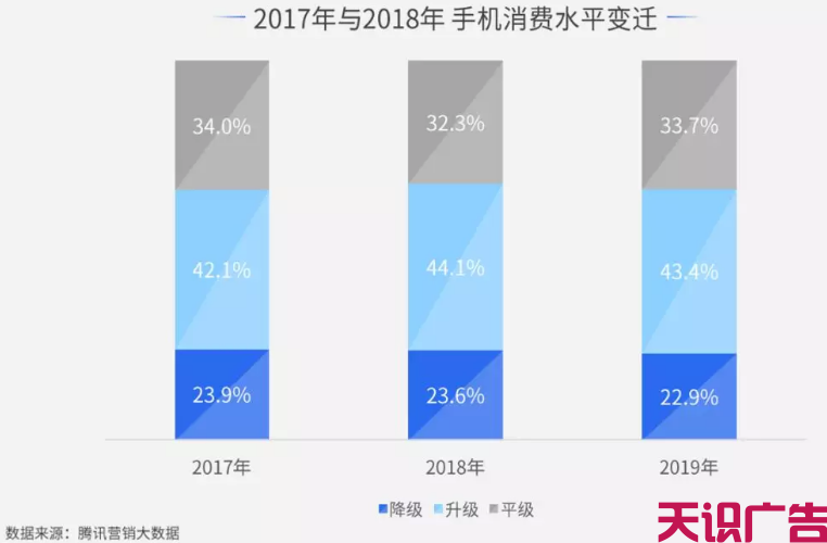 手机品牌怎么利用信息流广告做品牌营销？(图3)