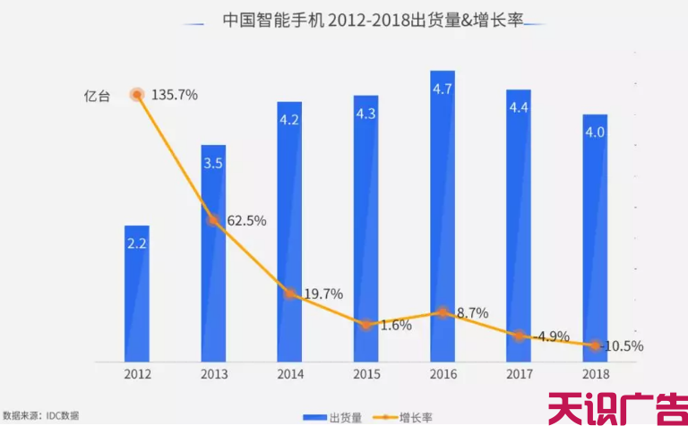 手机品牌怎么利用信息流广告做品牌营销？(图1)