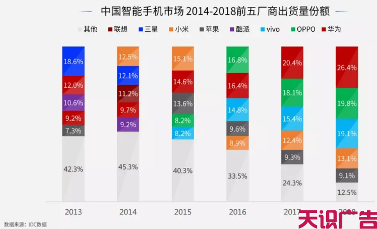 手机品牌怎么利用信息流广告做品牌营销？(图2)