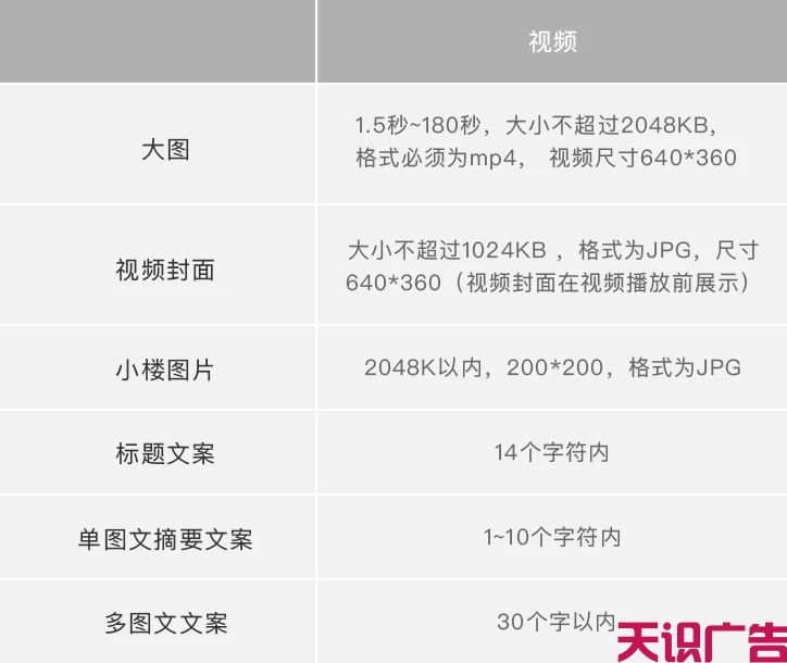 手机QQ广告怎么投放？怎么收费？(图8)