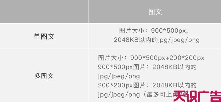 手机QQ广告怎么投放？怎么收费？(图9)