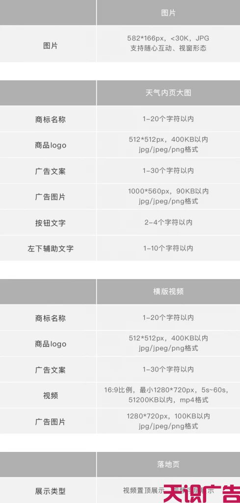 手机QQ广告怎么投放？怎么收费？(图13)