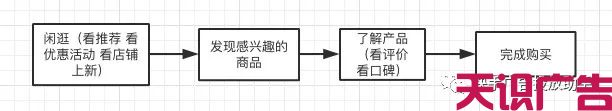 抖音快手电商化，对淘宝有什么影响(图3)