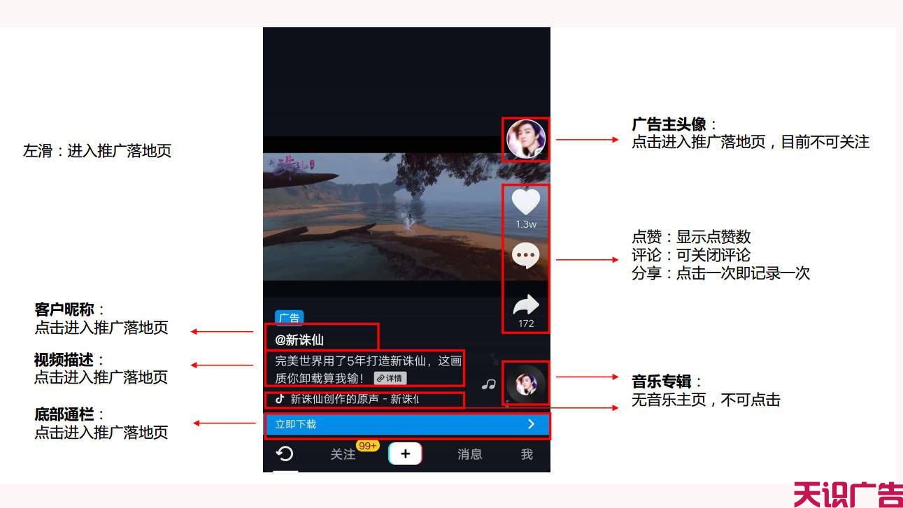 抖音投放广告多少钱？抖音广告投放费用(图1)