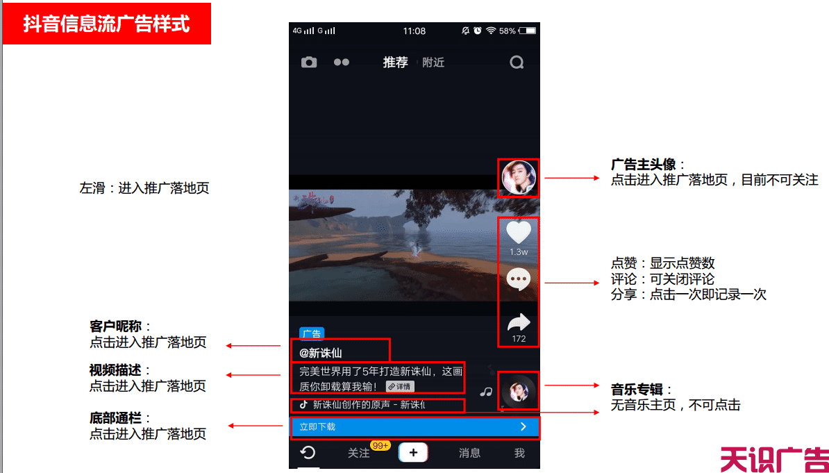 抖音的广告位在哪？抖音信息流广告样式？(图1)