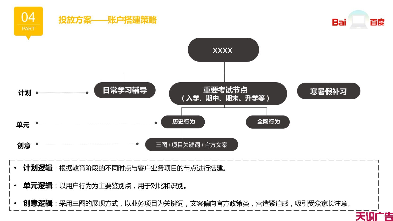 教育行业信息流广告优化，线索成本下降84%(图7)