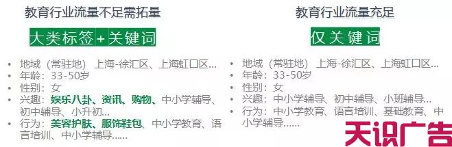 教育行业怎么在朋友圈投放广告？效果怎么样？(图4)