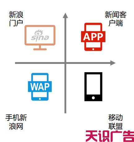新浪扶翼是什么？新浪展现位置？新浪收费标准？(图1)