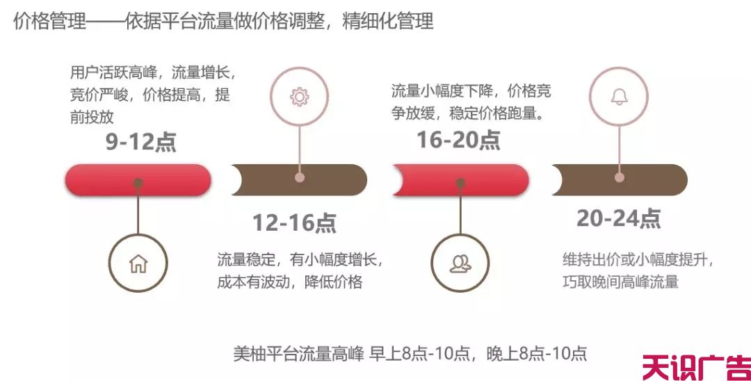 月嫂行业月子会所孕幼护理信息流广告投放技巧有哪些？(图6)