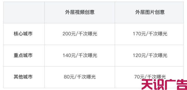 朋友圈广告推出限时推广模式引爆品牌热度(图8)