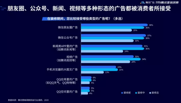 深圳家居品牌推广就选微信朋友圈广告(图7)