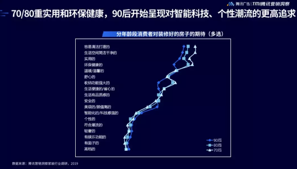 深圳家居品牌推广就选微信朋友圈广告(图4)