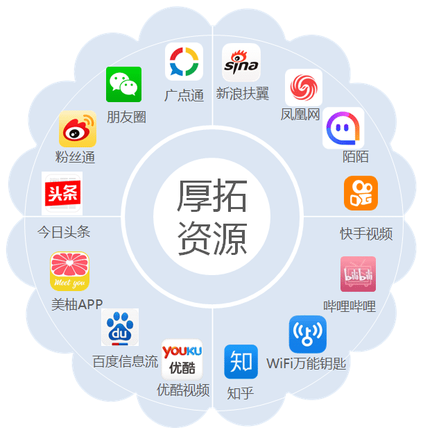 深圳广告投放线上广告？