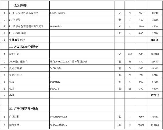 广告牌制作价格(图1)