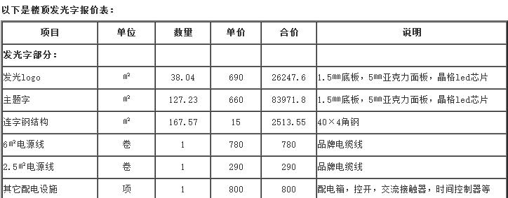 楼顶发光字价格(图1)