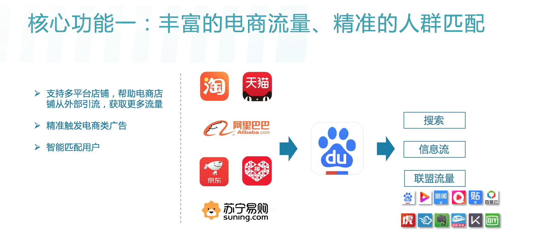 百度电商店铺推广，产品介绍&使用说明(图3)