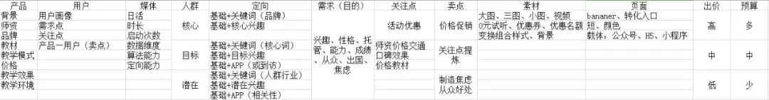 看这篇，了解信息流广告具体的操作流程，提高转化(图4)