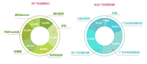 美柚广告推广的优势有哪些？(图2)