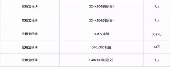 腾讯广点通广告投放流程全新升级，优化投放效率(图12)